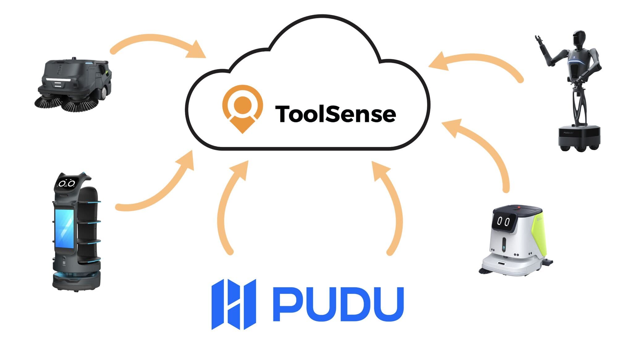ToolSense Expands Its Ecosystem: New API Integration With PUDU Robotics